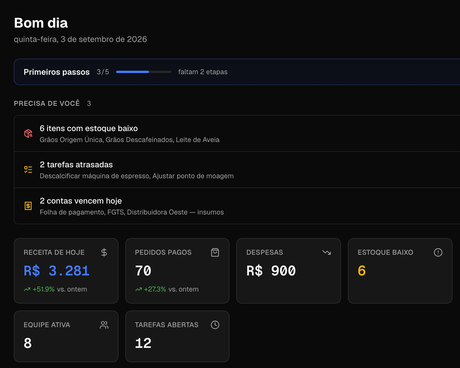 O painel inicial do Lumo: o que precisa de você, a receita do dia, os pedidos pagos e os itens em falta.