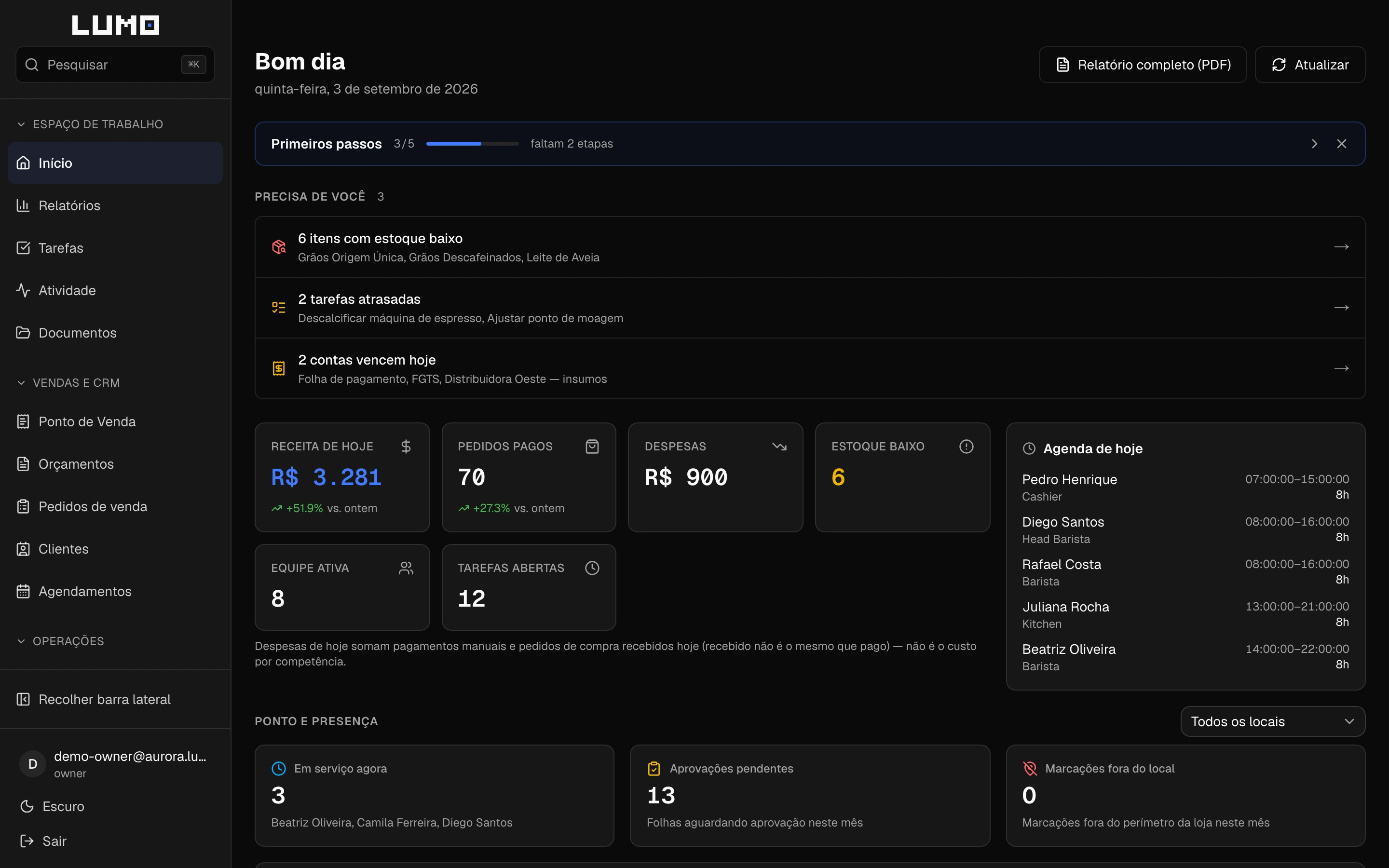O painel inicial do Lumo: o que precisa de você, a receita do dia, os pedidos pagos e os itens em falta.