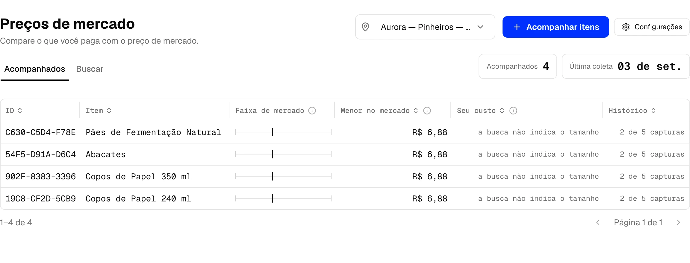 Preços de mercado no Lumo: faixa de mercado, menor preço e o seu custo por item.